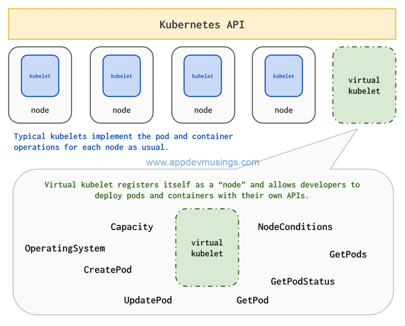Deep Dive Create And Configure An Azure Kubernetes Services Aks Hot Sex Picture 5918